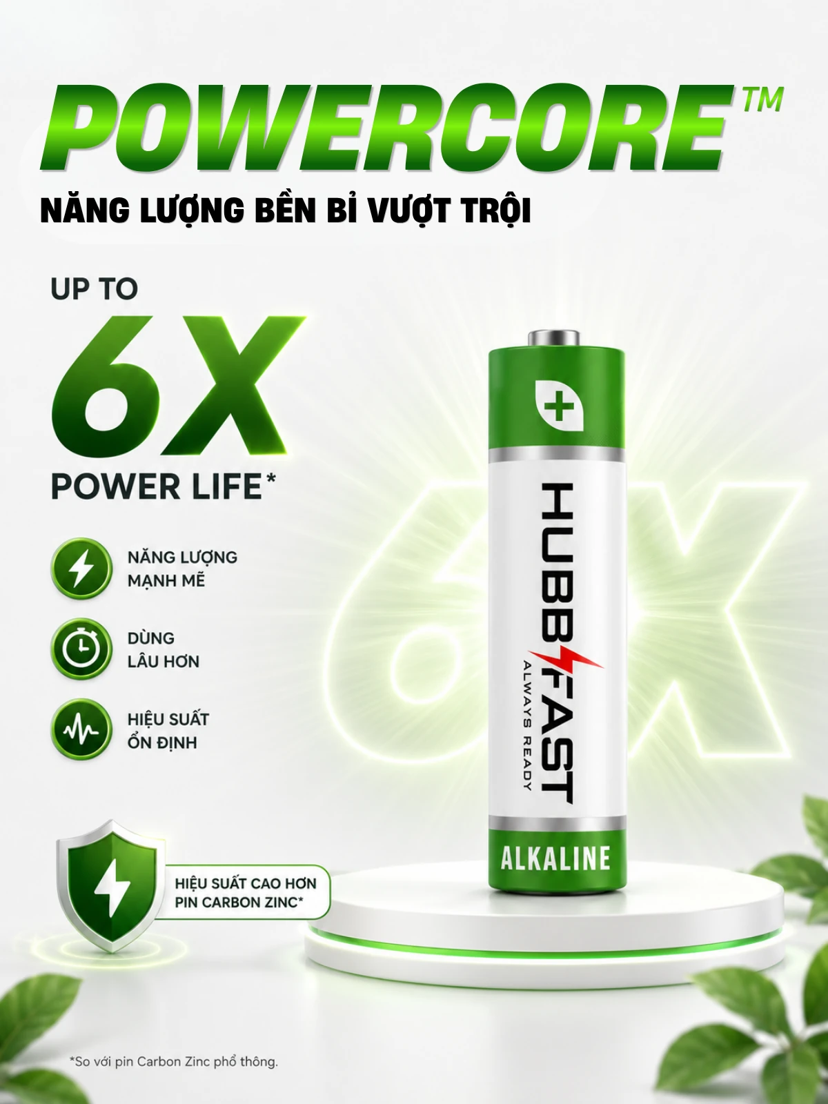 Công nghệ POWERCORE năng lượng bền bỉ của pin AA/AAA HubbFast Premium