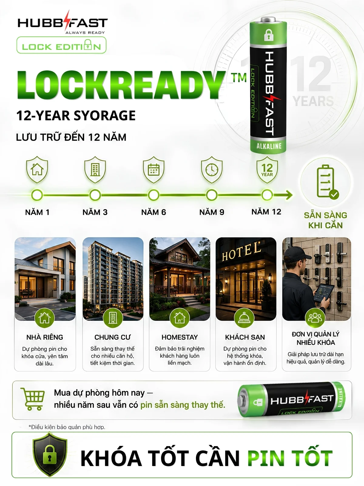Công nghệ LOCKREADY pin AA lưu trữ đến 12 năm cho khóa cửa