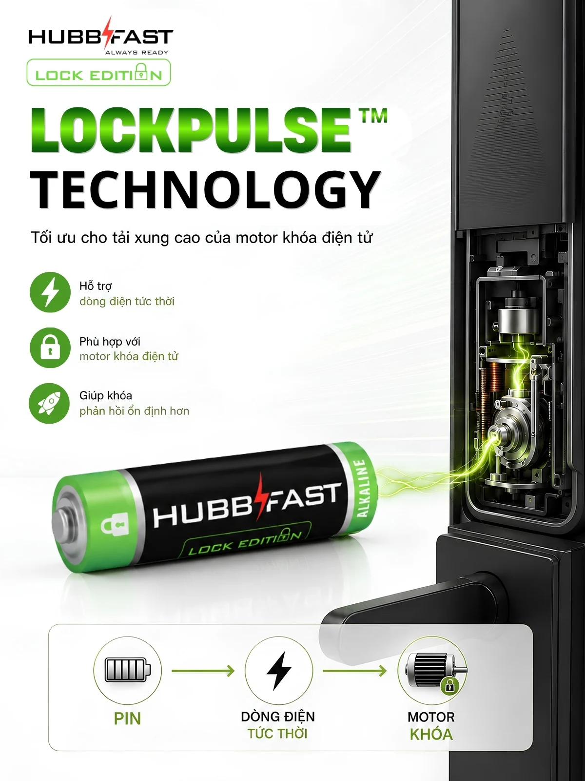 Công nghệ LOCKPULSE tối ưu tải xung motor cho pin khóa điện tử