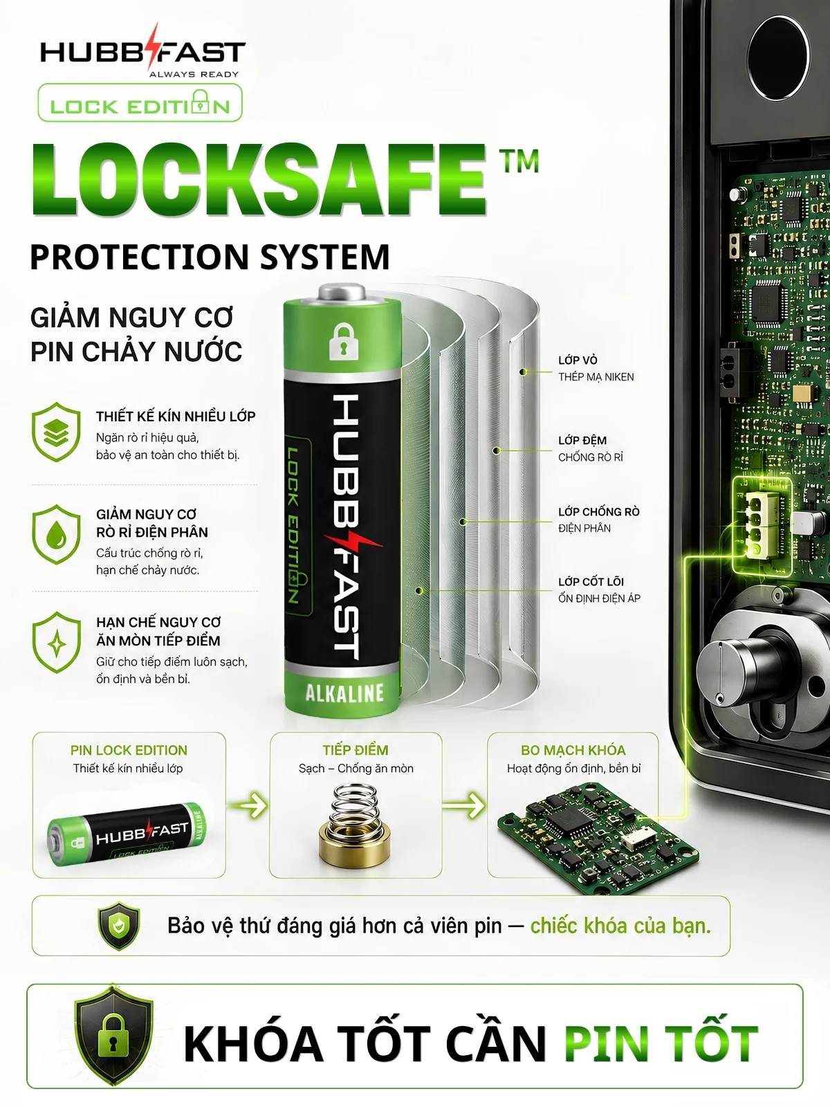 Công nghệ LOCKSAFE chống chảy nước bảo vệ bo mạch khóa cửa