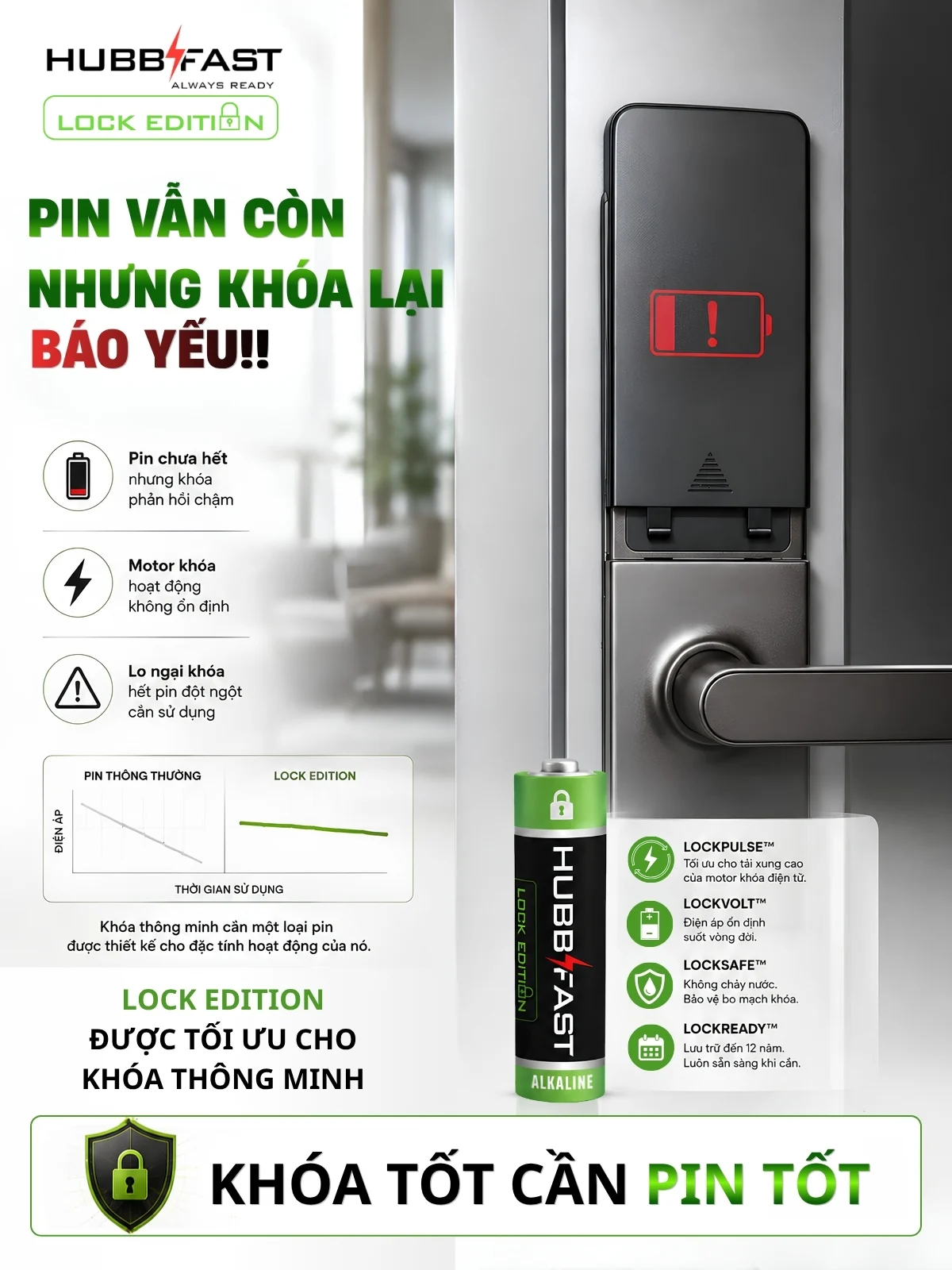Pin AA cho khóa cửa vân tay HubbFast Lock Edition