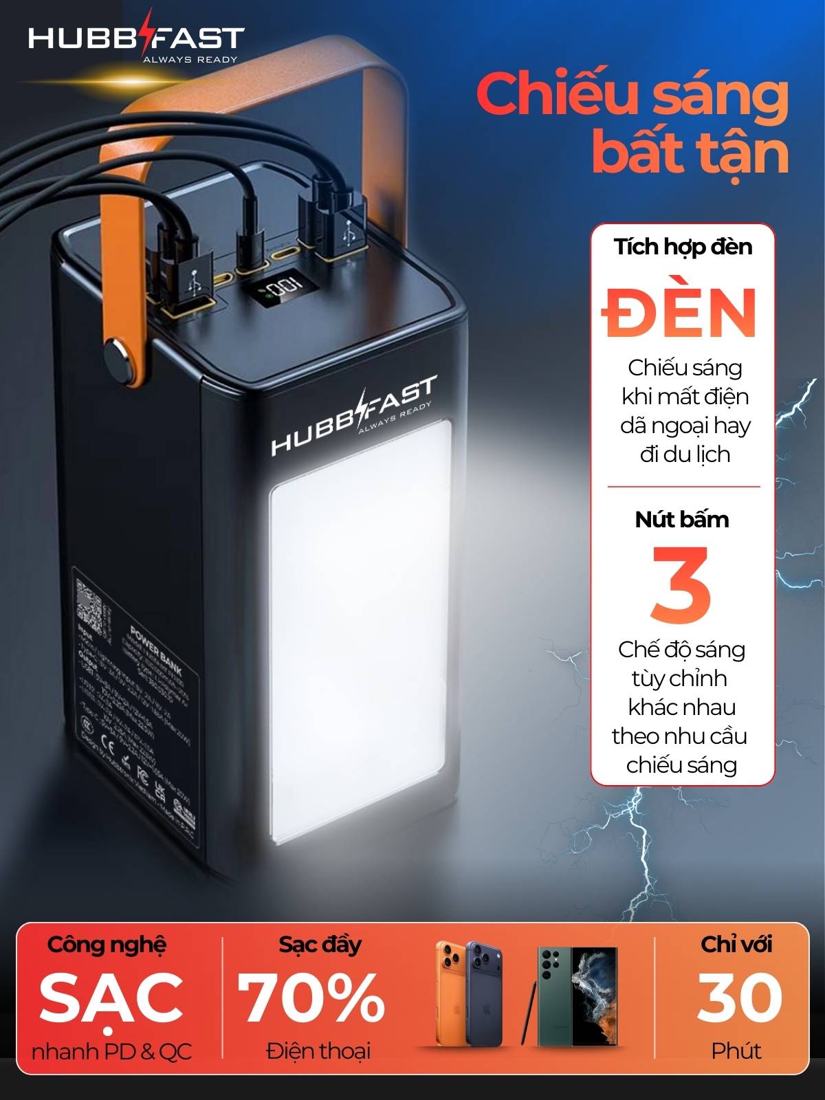 Pin dự phòng Chống Bão,dung lượng 80000mAh HubbFast - PD100. Sạc