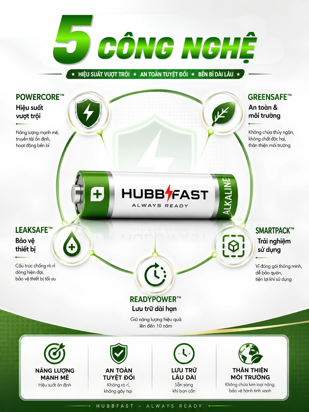 Pin Kiềm AA/AAA HubbFast Premium – Pin Alkaline Cao Cấp 6X Power Life, Dùng Cho Mọi Thiết Bị Gia Đình (Vỉ 4 Viên · 1.5V)