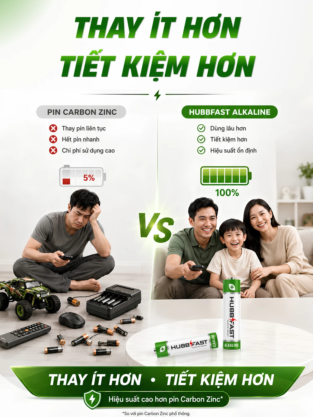 Pin Kiềm AA/AAA HubbFast Premium – Pin Alkaline Cao Cấp 6X Power Life, Dùng Cho Mọi Thiết Bị Gia Đình (Vỉ 4 Viên · 1.5V)
