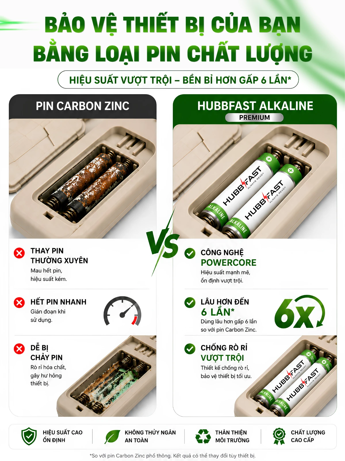 Pin Kiềm AA/AAA HubbFast Premium – Pin Alkaline Cao Cấp 6X Power Life, Dùng Cho Mọi Thiết Bị Gia Đình (Vỉ 4 Viên · 1.5V)