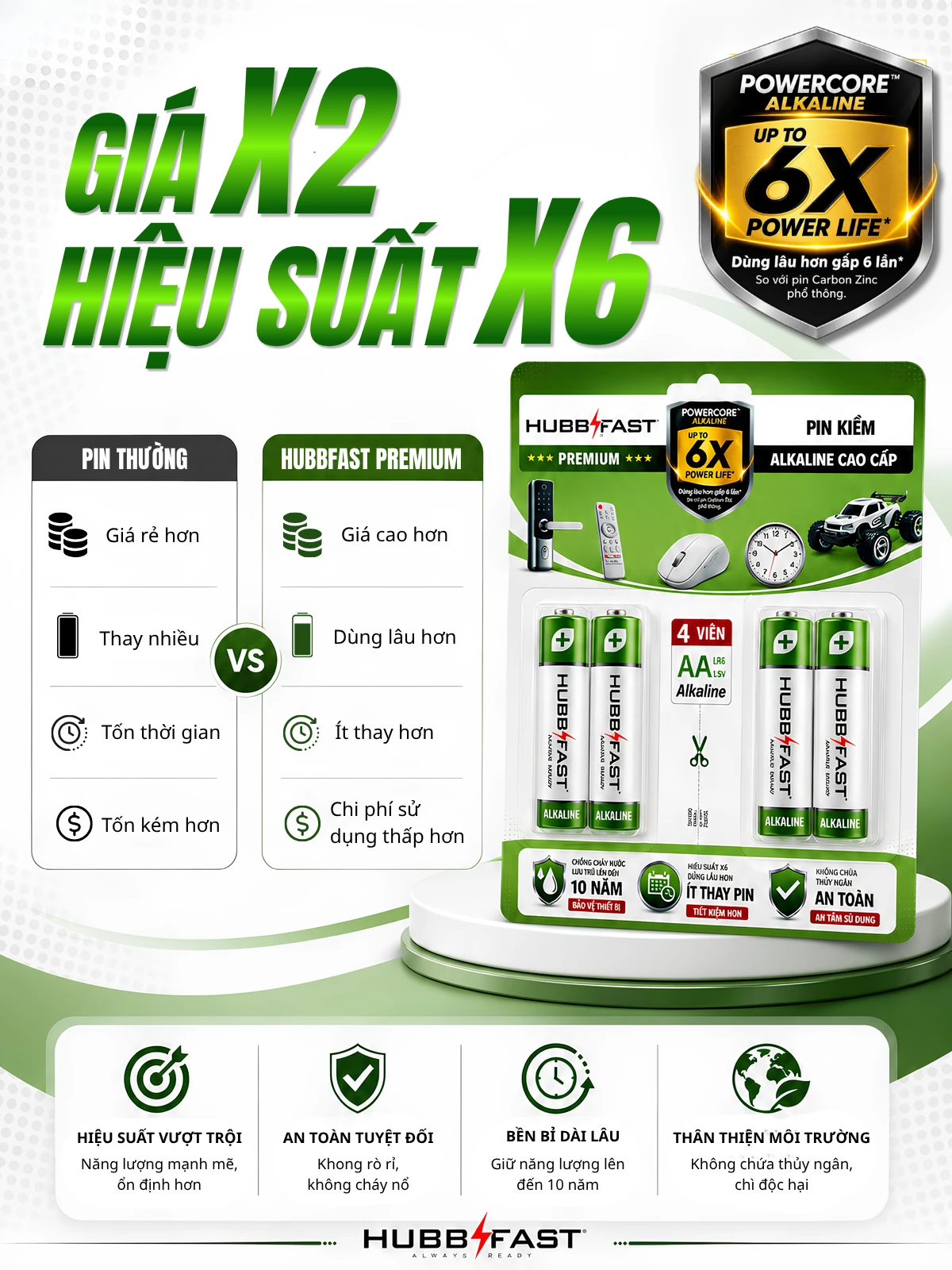 Pin Kiềm AA/AAA HubbFast Premium – Pin Alkaline Cao Cấp 6X Power Life, Dùng Cho Mọi Thiết Bị Gia Đình (Vỉ 4 Viên · 1.5V)