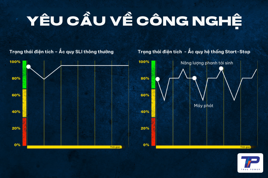 ac-quy-ho-tro-he-thong-start-stop