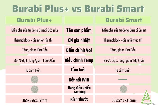 BURABI - MÁY PHA SỮA SMART O2S
