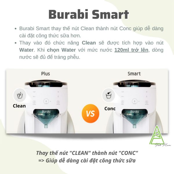 BURABI - MÁY PHA SỮA SMART O2S