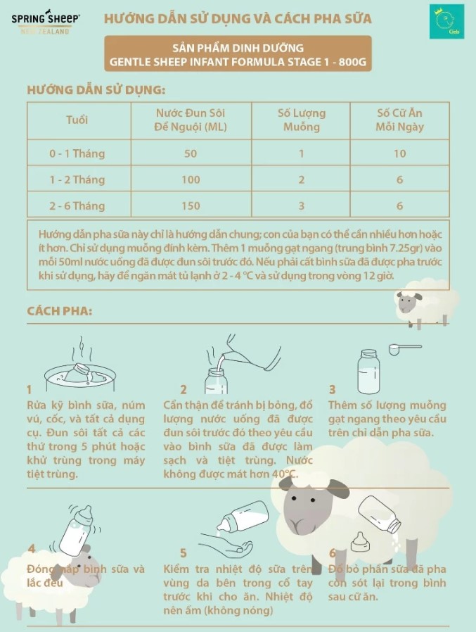 SPRING SHEEP - SỮA CỪU NON ĐẠM A2