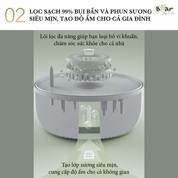 BEAR - MÁY PHUN SƯƠNG TẠO ẨM JSQ-C45U1