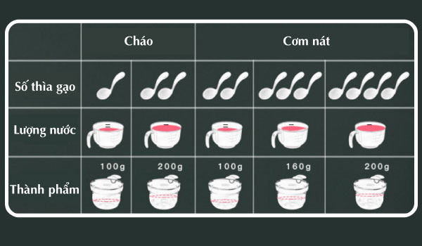 RICHELL - BỘ NẤU CHÁO/CƠM NÁT TRONG NỒI CƠM ĐIỆN