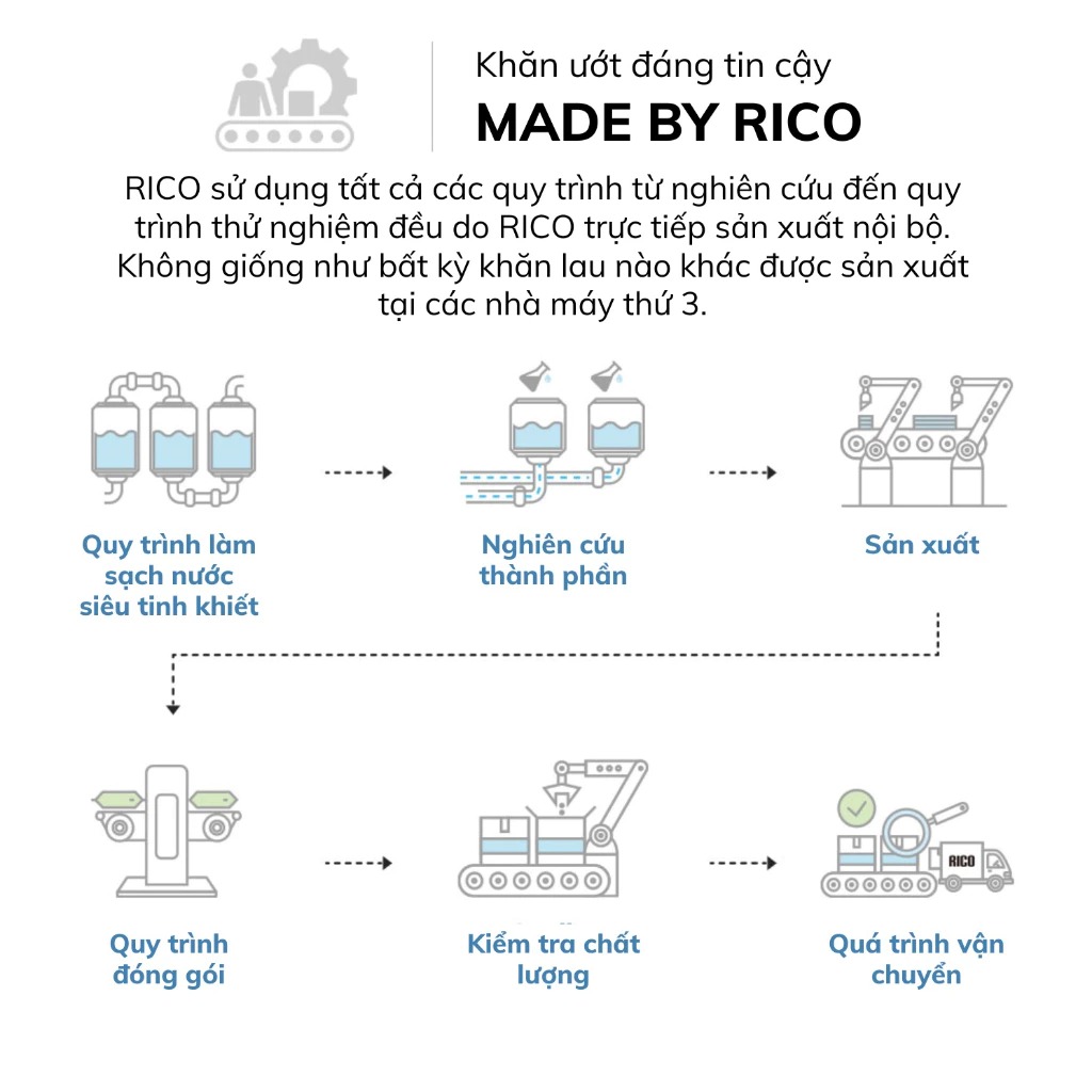 RICO - KHĂN ƯỚT BABY SIGNATURE