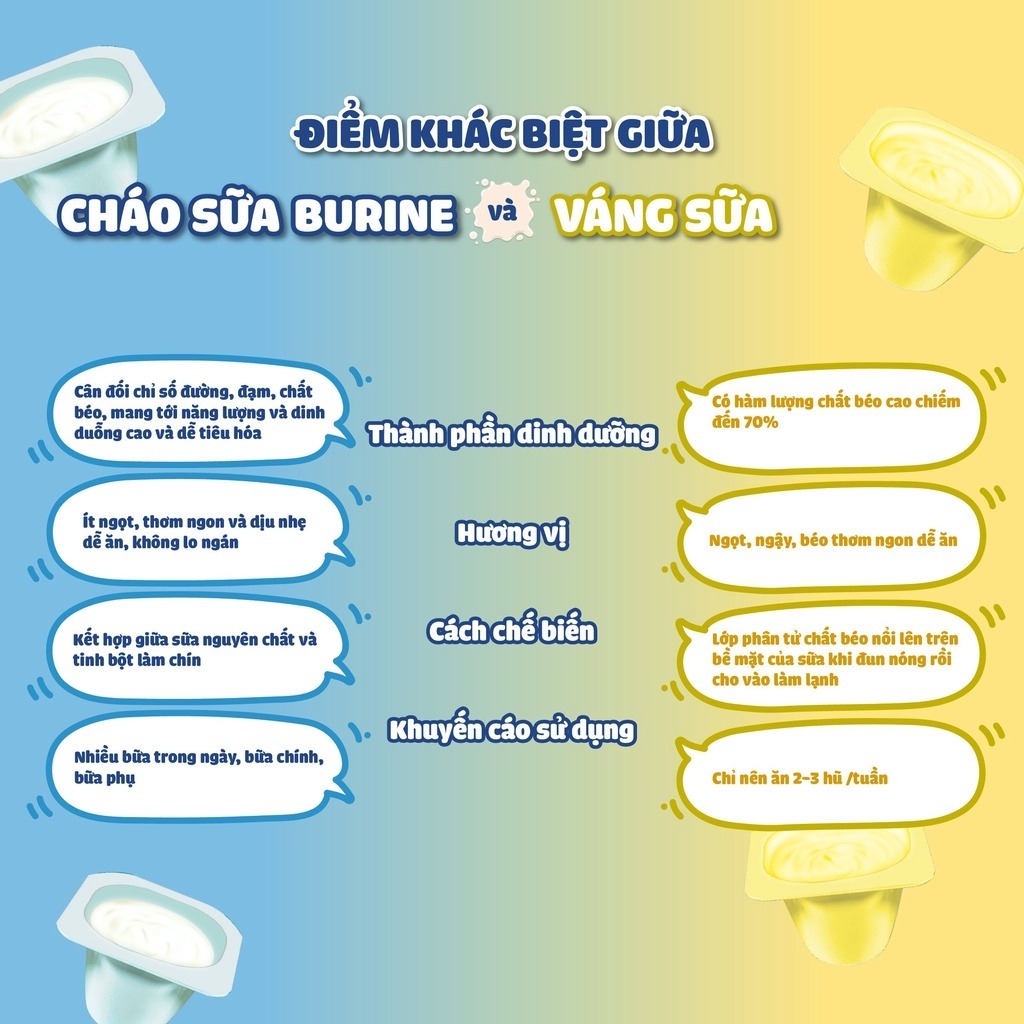 BURINE - 6M+CHÁO SỮA & PUDDING