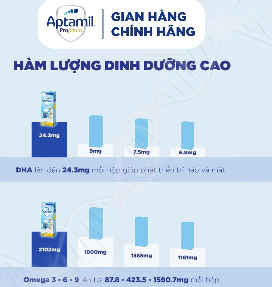 NUTRICIA - 1Y+SỮA NƯỚC APTAKID