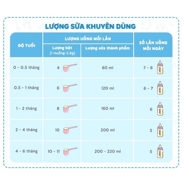 MORINAGA - SỮA CÔNG THỨC