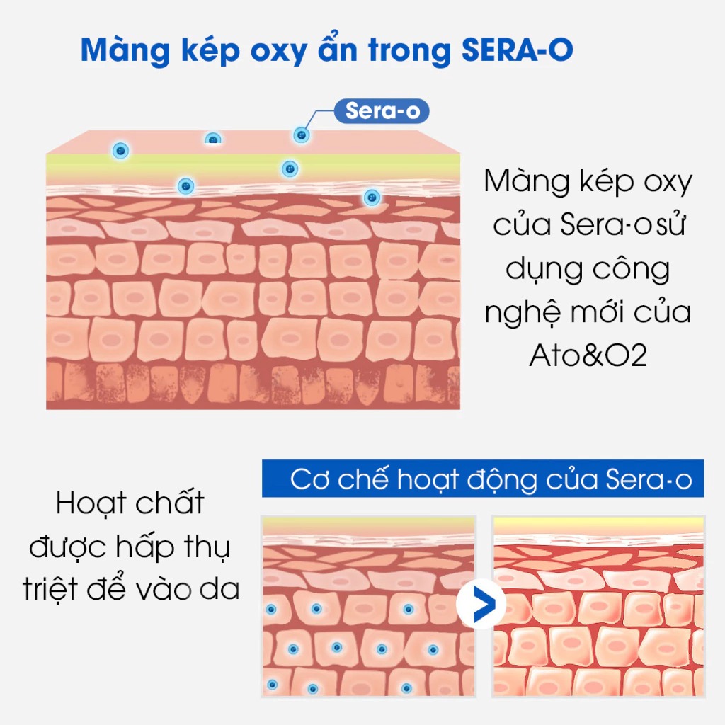 ATONO - SỮA TẮM GỘI OXYGEN