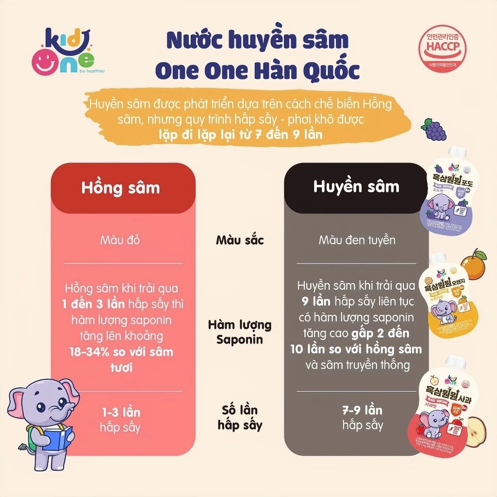 ONE ONE - 1Y+HUYỀN SÂM HÀN QUỐC