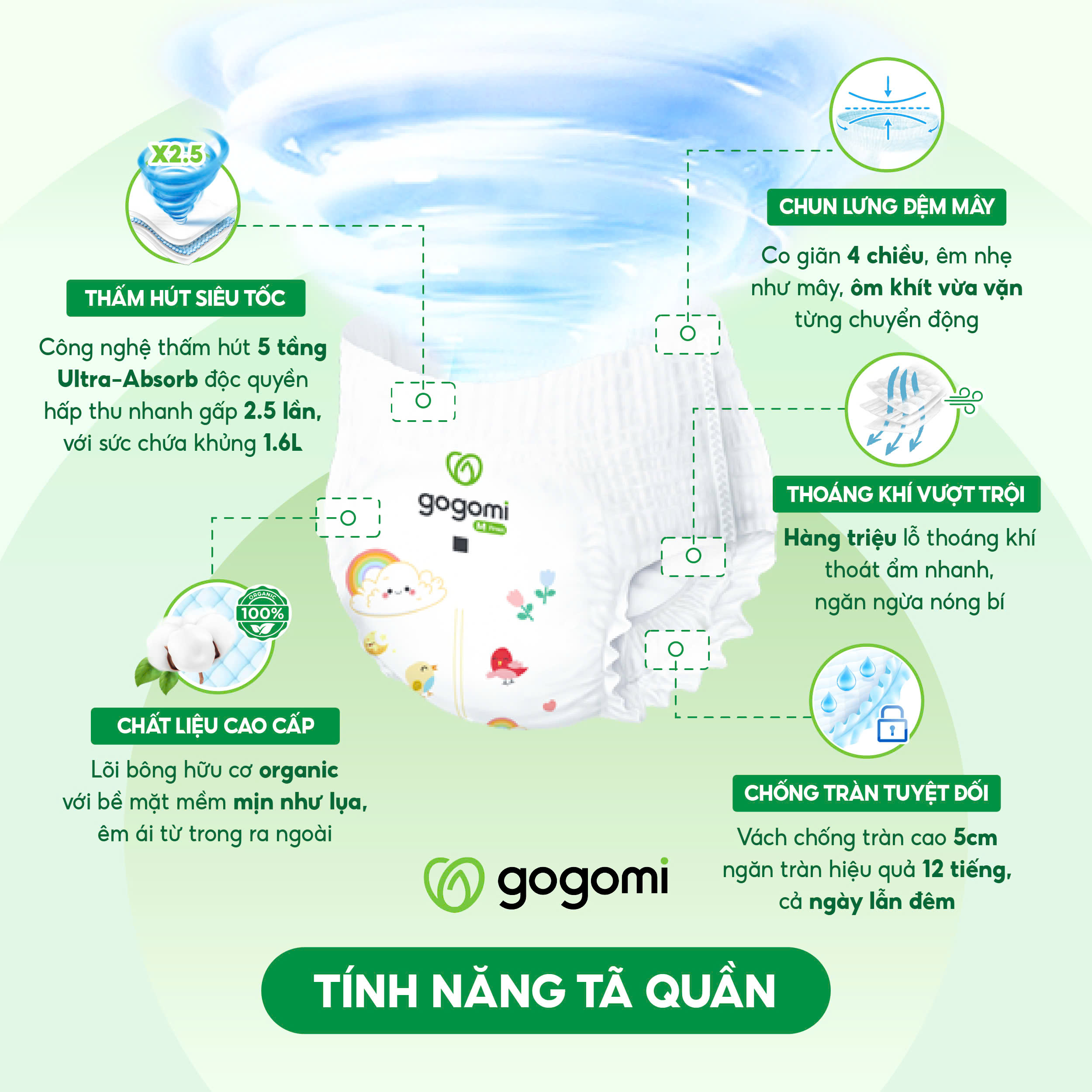 GOGOMI - BỈM PHÁP HỮU CƠ MẪU MỚI