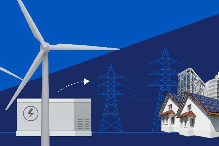 Điện gió và năng lượng gió: Những kiến thức cần biết