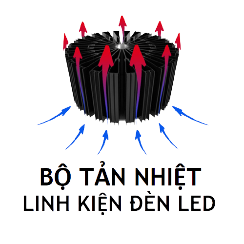 Bộ Tản Nhiệt LED