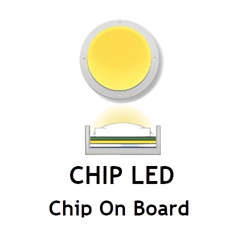 CHIP LED C.O.B
