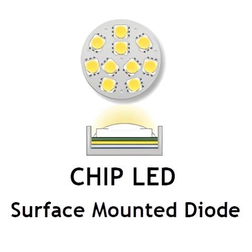 CHIP LED S.M.D