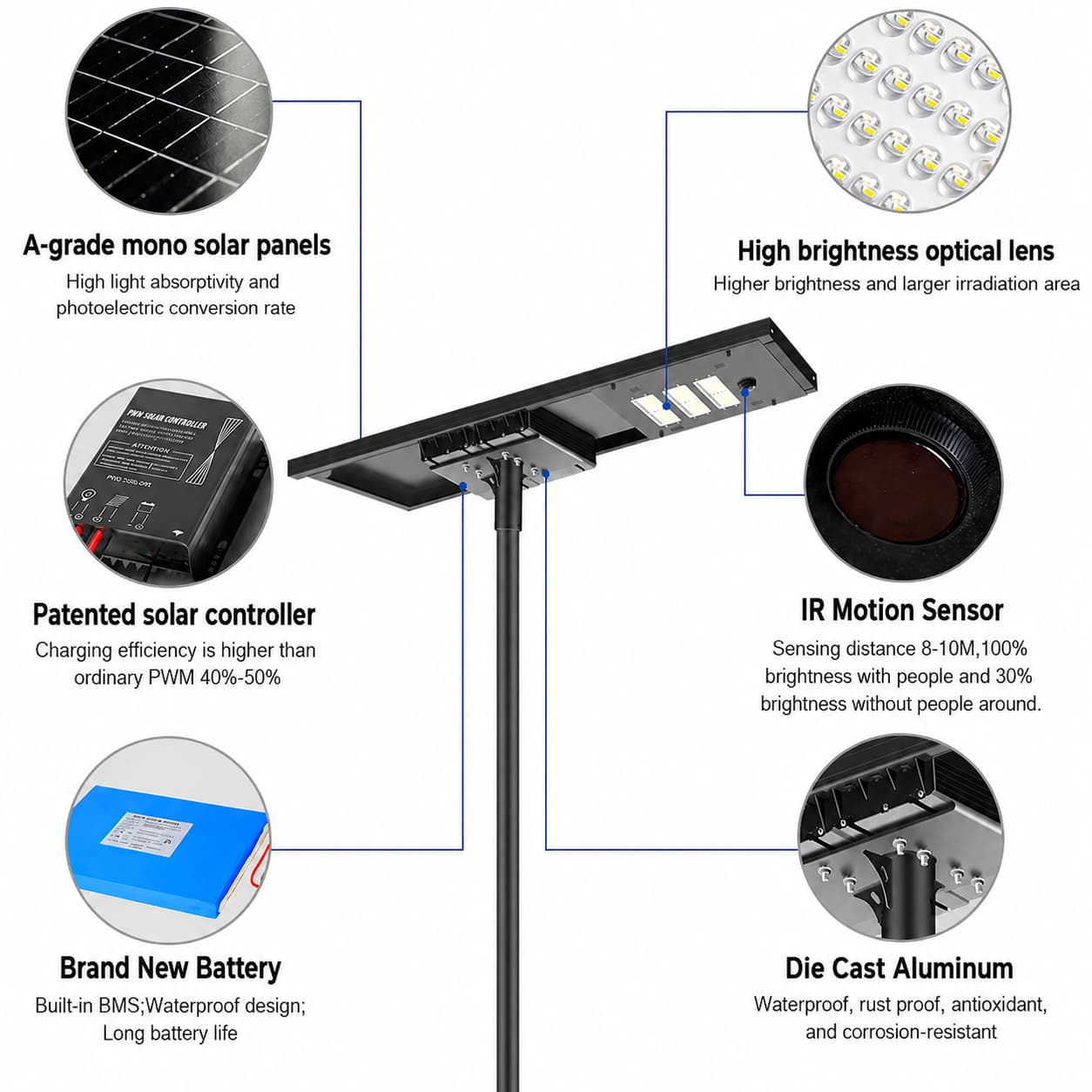 Create a high-quality square (1:1) product photo of ZALAA ZL-HDC4 Solar Street Light, using the uploaded original photo as base. Style: ZALAA Smart Lighting Solutions branding, modern lighting, professional clean white background, white border