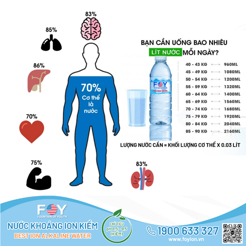 CÔNG THỨC TÍNH LƯỢNG NƯỚC BẠN CẦN UỐNG TRONG CÁC HOẠT ĐỘNG THƯỜNG NGÀY