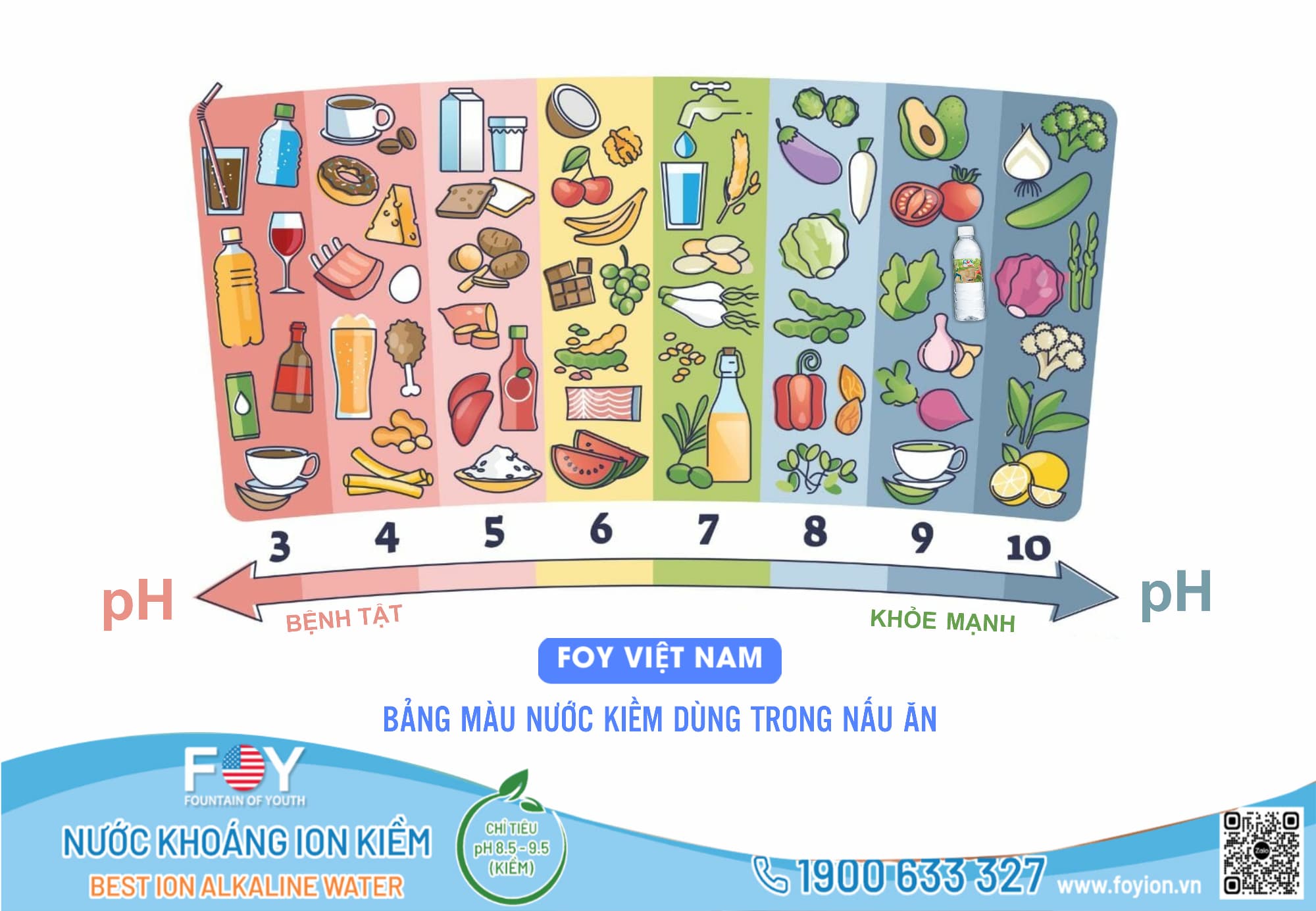 BẢNG MÀU ĐO CHỈ SỐ pH NƯỚC KIỀM TRONG NẤU ĂN