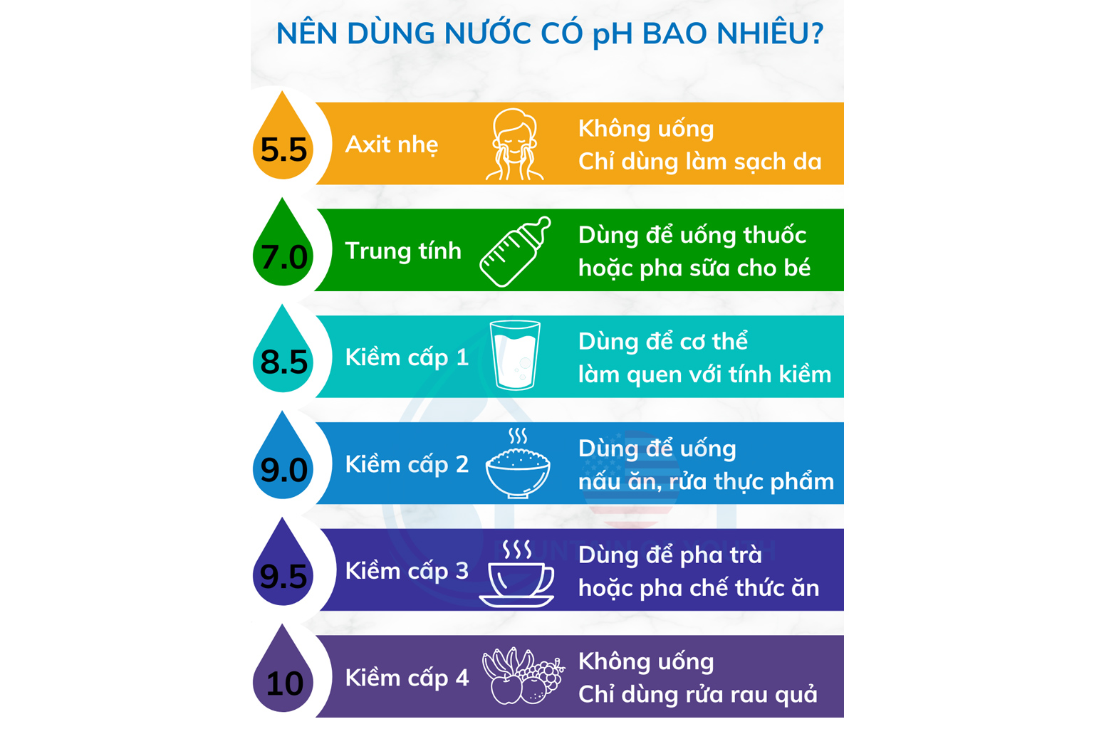 Chi Tiết Bảng Màu Nước Ion Kiềm