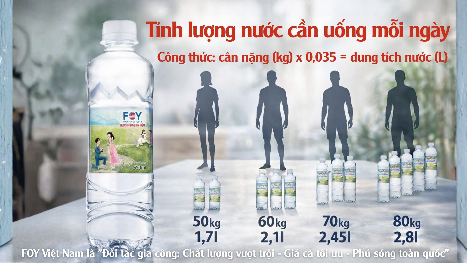 Tính Lượng Nước Cần Uống Mỗi Ngày Chuẩn Khoa Học: Bí Quyết Duy Trì Sức Khỏe Toàn Diện
