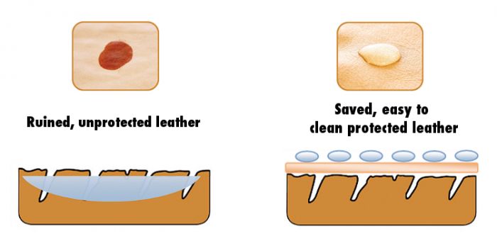 Bộ chăm sóc bảo dưỡng ghế ô tô, ghế sofa – Leather Care Kit 250ml