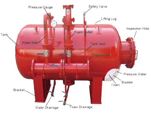 SƠ ĐỒ HỆ THỐNG CHỮA CHÁY FOAM