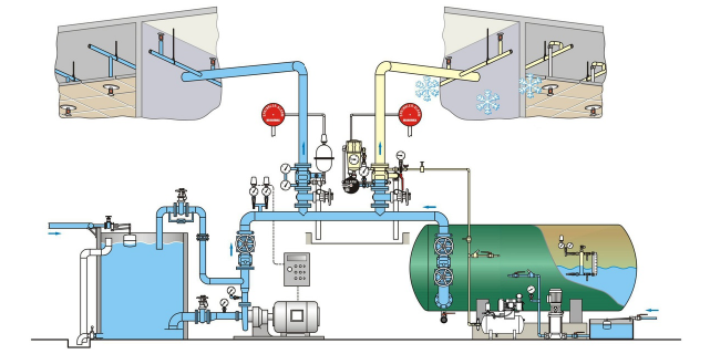 Đầu phun sprinkler - Hệ thống chữa cháy tự động bằng nước (Sprinkler system)-Phần 1