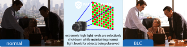 Công nghệ hình ảnh BLC, WDR, HLC của hệ thống camera giám sát