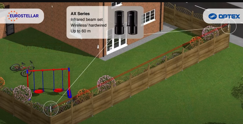 1:15 / 3:24   BẢO VỆ AN NINH VÒNG NGOÀI VỚI EUROSTELLAR PHOTOBEAM