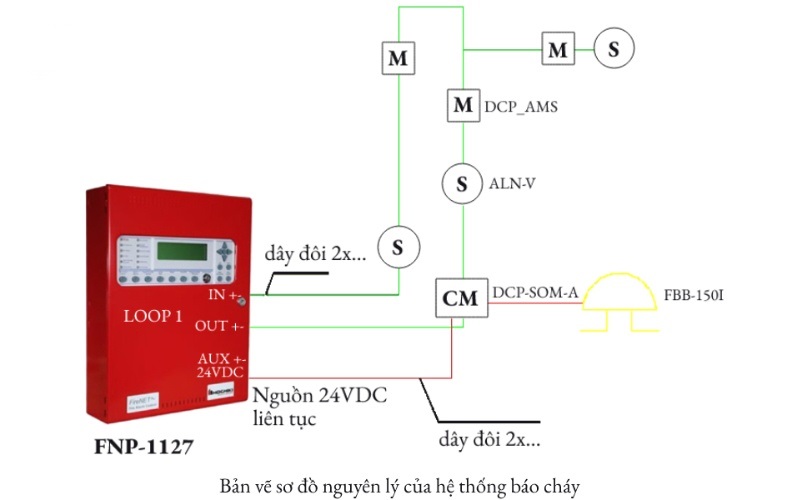 SƠ ĐỒ ĐI DÂY HỆ THỐNG BÁO CHÁY TỪ A ĐẾN Z