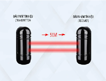 HÀNG RÀO ĐIỆN TỬ KHÔNG DÂY ABE-200W