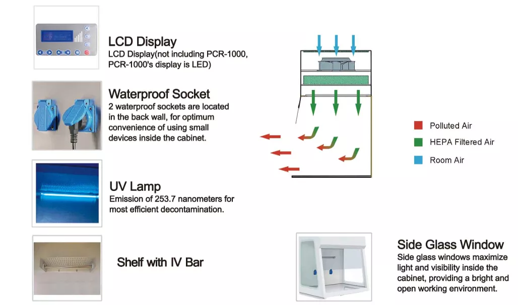 Tủ thao tác PCR Biobase PCR-1300