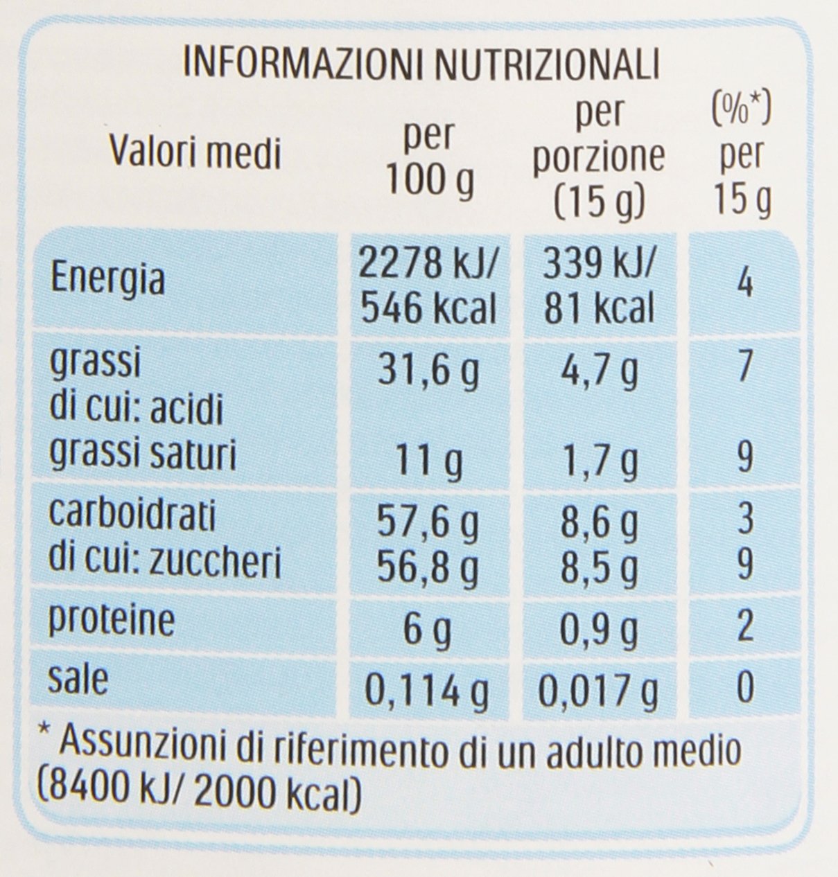 Kem Phết Nutella Cacao Hạt Dẻ Hazelnut Spread Nutella, Hũ Thủy Tinh 630g