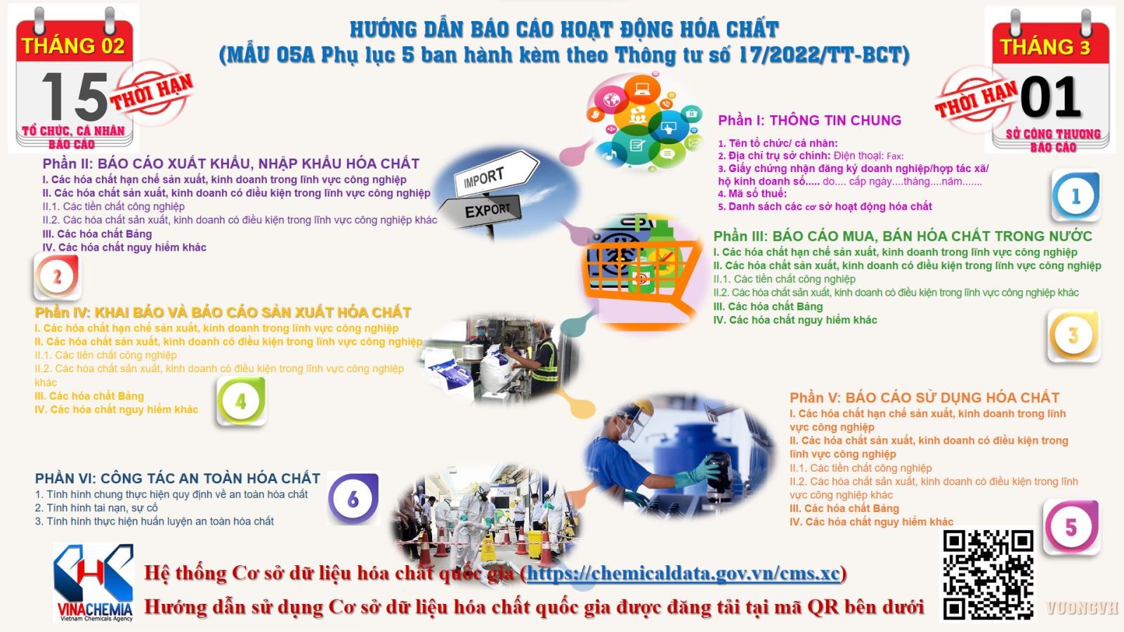 Không thực hiện chế độ báo cáo tổng hợp về tình hình hoạt động hóa chất hằng năm thông qua hệ thống cơ sở dữ liệu hóa chất quốc gia (chemicaldata.gov.vn) bị xử phạt như thế nào?