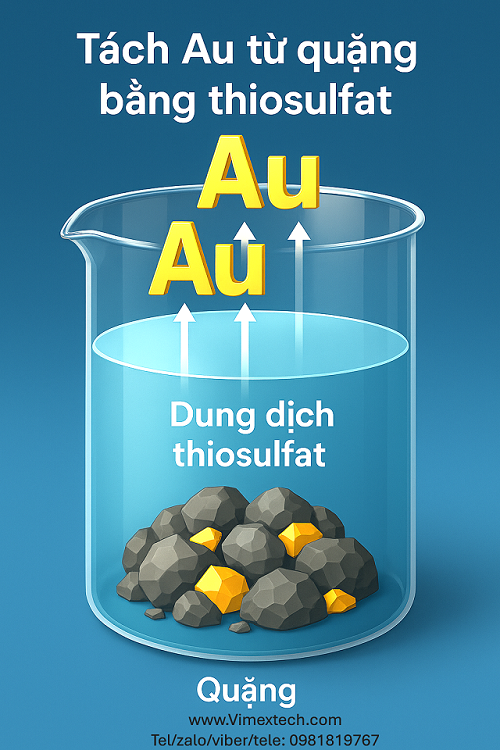 Các câu hỏi về tách Au bằng thiosulphat và các thuật ngữ tiếng Anh thường dùng dịch sang tiếng Việt chuẩn hóa học