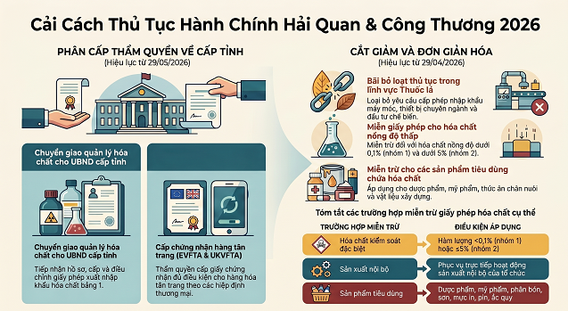 TRIỂN KHAI NGHỊ QUYẾT SỐ 19/2026/NQ-CP VỀ CẮT GIẢM VÀ ĐƠN GIẢN HÓA THỦ TỤC HÀNH CHÍNH