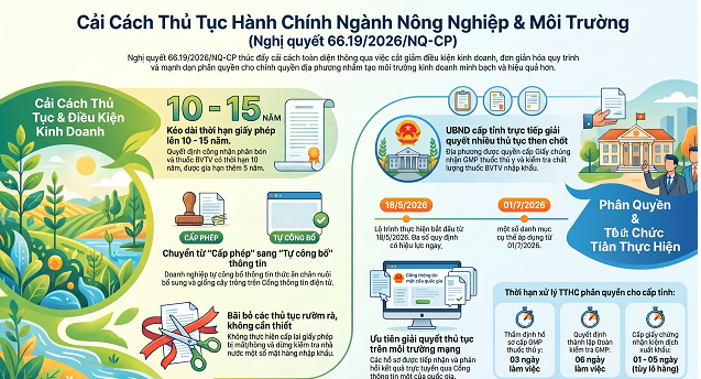 TÓM TẮT NGHỊ QUYẾT 66.19/2026/NQ-CP: CẢI CÁCH HÀNH CHÍNH TRONG LĨNH VỰC NÔNG NGHIỆP VÀ MÔI TRƯỜNG