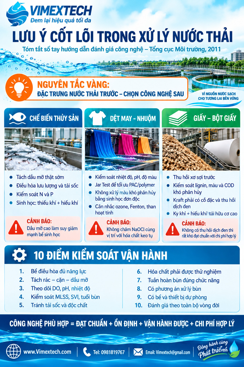 Hướng dẫn đánh giá sự phù hợp của công nghệ xử lý nước thải và giới thiệu một số công nghệ xử lý nước thải đối với ngành Chế biến thủy sản, Dệt may, Giấy và bột giấy