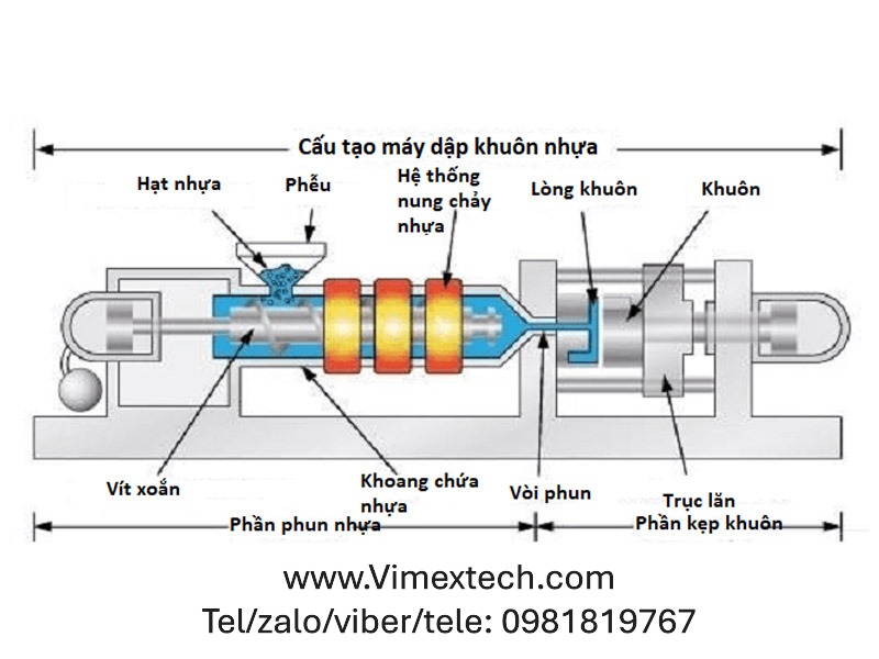 Quy trình làm sạch và bảo quản khuôn nhựa cao cấp của hãng YAMAICHI (Nhật Bản) trong thời gian nghỉ lễ dài.