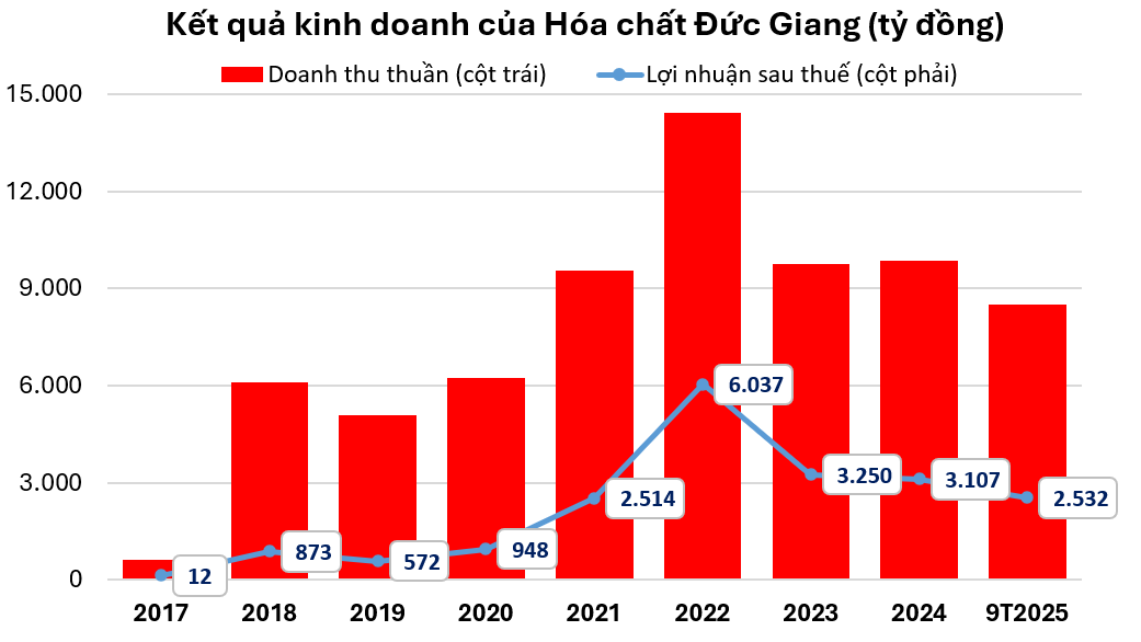 Từ thương vụ thâu tóm cổ phần nhà nước đến khối tài sản nghìn tỷ của ông Đào Hữu Huyền