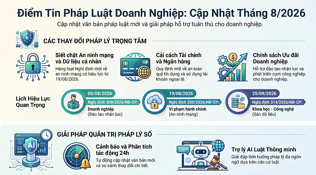 TỔNG HỢP VĂN BẢN PHÁP LUẬT MỚI CẬP NHẬT THÁNG 8 NĂM 2026 DÀNH CHO DOANH NGHIỆP