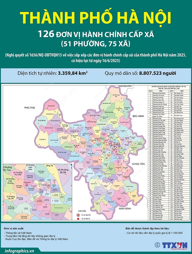 Hệ số điều chỉnh giá đất tại Hà Nội áp dụng từ ngày 02/02/2026
